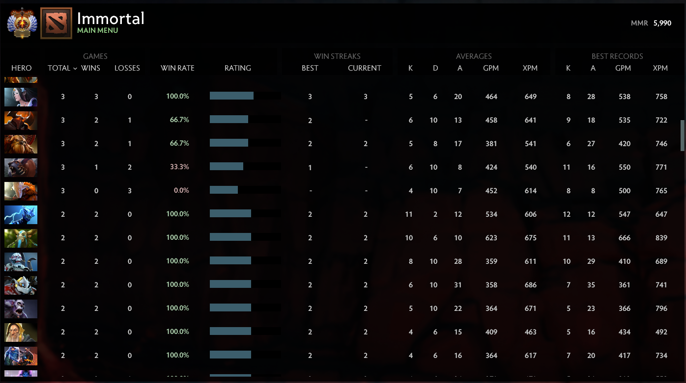 Immortal | MMR: 5990 - Behavior: 10000