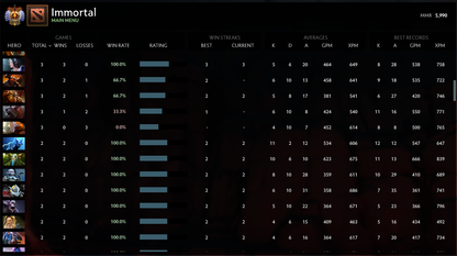 Immortal | MMR: 5990 - Behavior: 10000