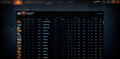 Ancient II | MMR: 4110 - Behavior: 10000