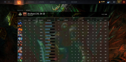 Archonte III | MMR : 2510 - Comportement : 9885 