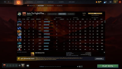 Archon V | MMR: 2772 - Behavior: 9754 - Communication: 9754