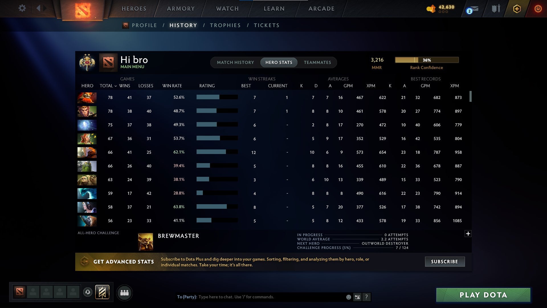 Legend II | MMR: 3216 - Behavior: 8750 - Communication: 8750