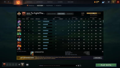 Legend III | MMR: 3376 - Behavior: 8115 - Communication: 8115