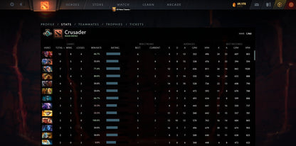 Crusader III | MMR: 1960 - Behavior: 10000