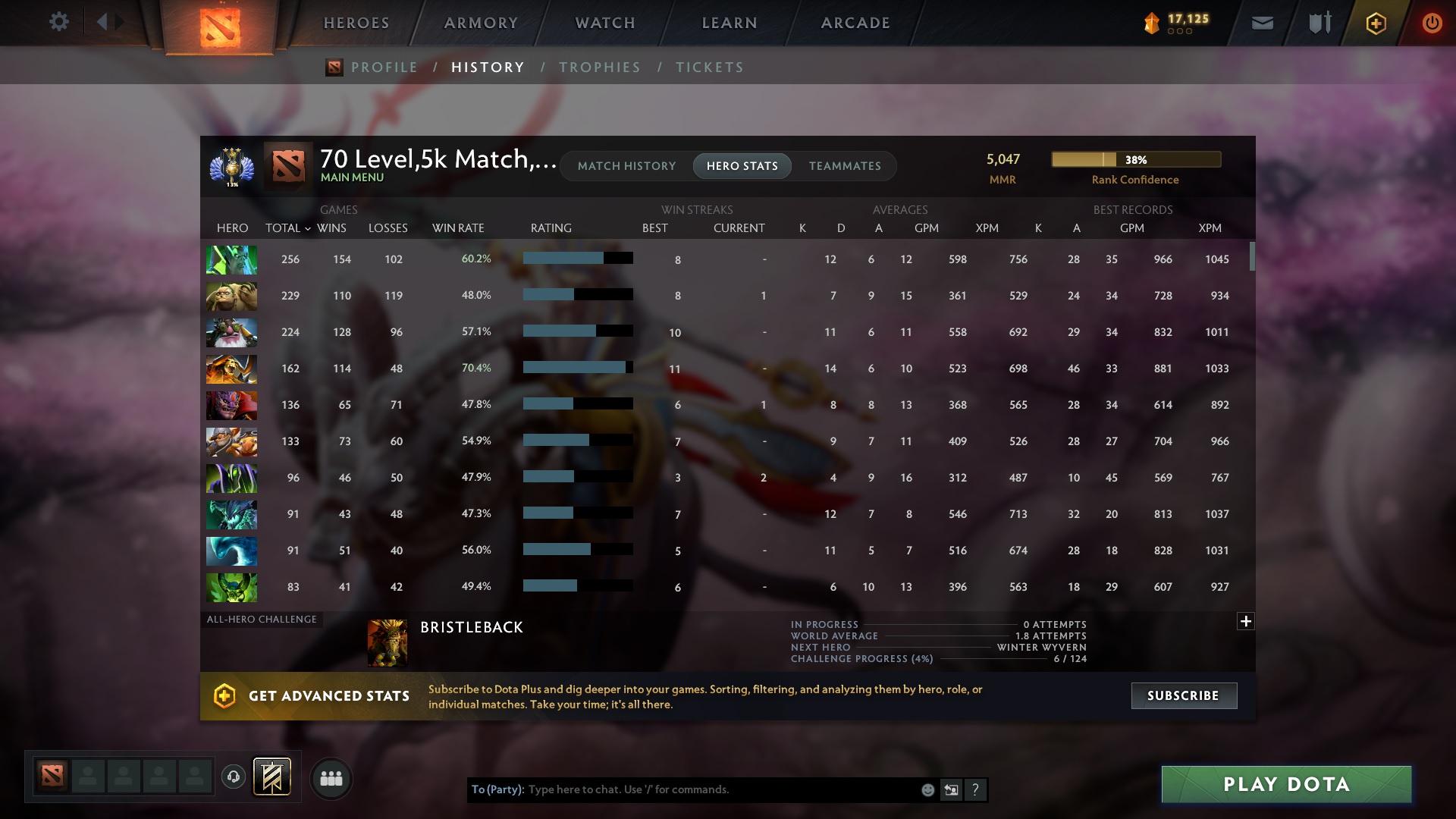 Divine III | MMR: 5047 - Behavior: 8010 - Communication: 8010