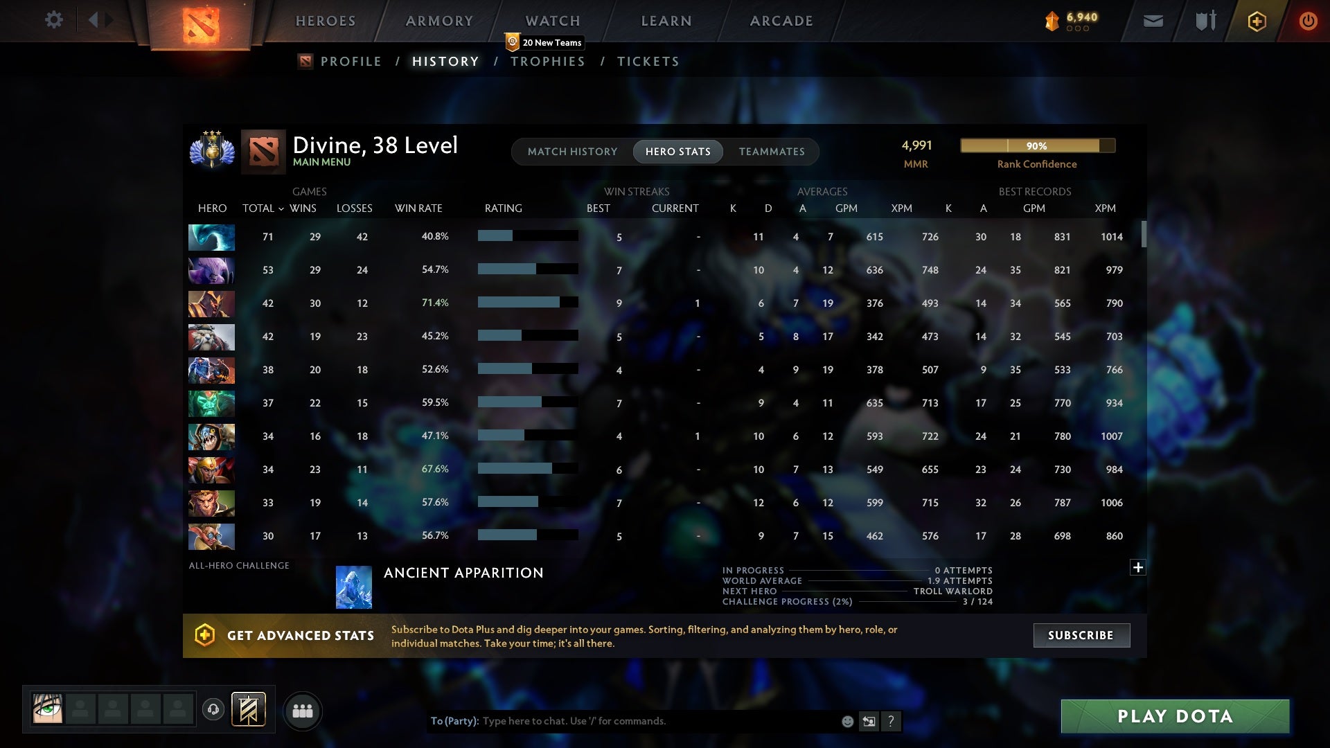 Divine III | MMR: 4991 - Behavior: 9245 - Communication: 9245