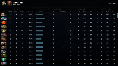 Archonte IV | MMR : 2860 - Comportement : 10000