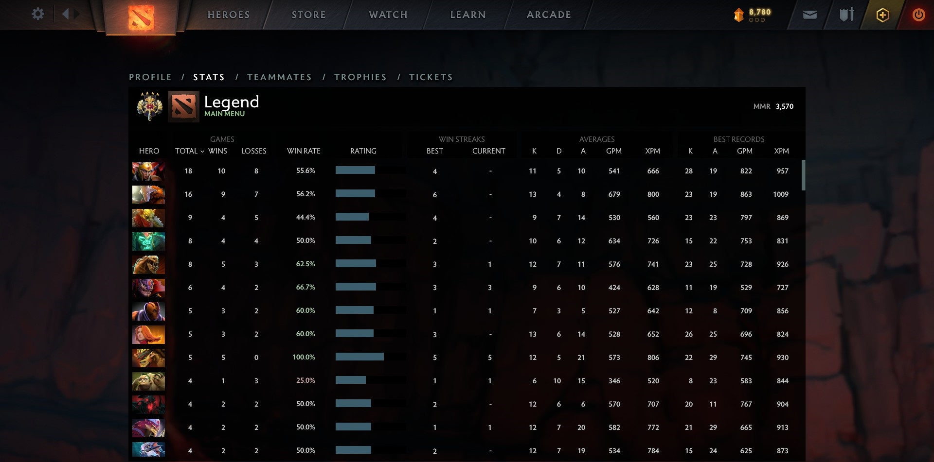 Légende IV | MMR : 3570 - Comportement : 10000 