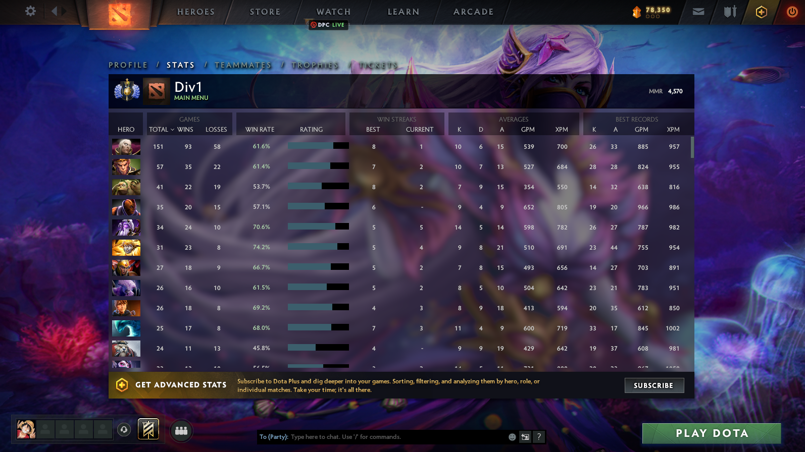 Divine I | MMR: 4570 - Behavior: 10000