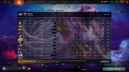 Divine I | MMR: 4570 - Behavior: 10000