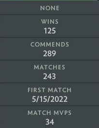 Ancient I | MMR: 3980 - Behavior: 9163