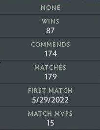 Guardian III | MMR: 1220 - Behavior: 10000