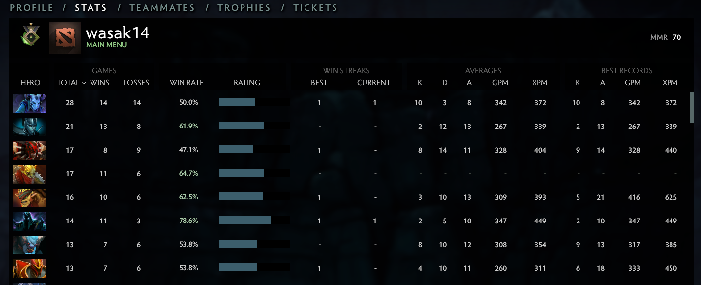 Héraut I | MMR : 70 - Comportement : 6517 