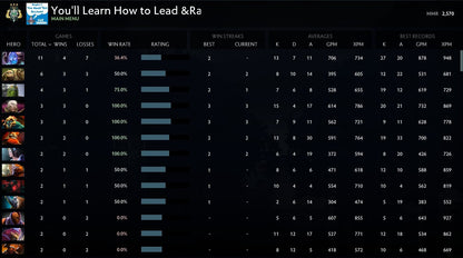 Archon III | MMR: 2570 - Behavior: 10000