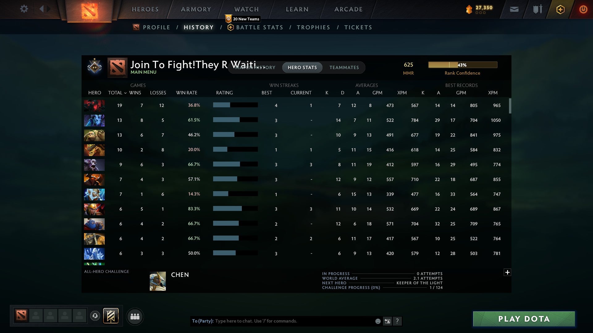 Guardian I | MMR: 625 - Behavior: 10054 - Communication: 10054