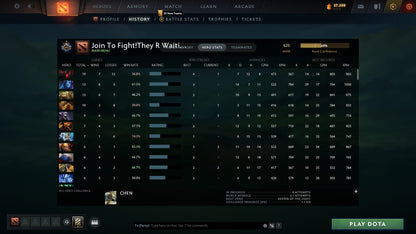 Guardian I | MMR: 625 - Behavior: 10054 - Communication: 10054