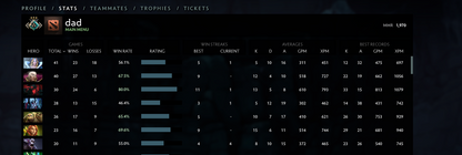 Crusader III | MMR: 1970 - Behavior: 9842