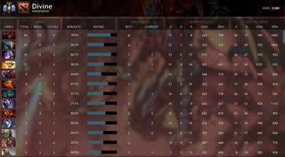 Divine III | MMR: 5060 - Behavior: 10000