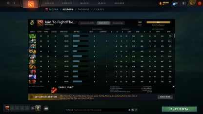 Herald III | MMR: 260 - Behavior: 7128 - Communication: 7128