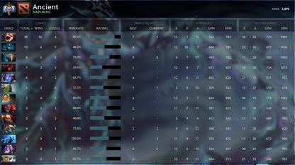 Ancient I | MMR: 3890 - Behavior: 10000