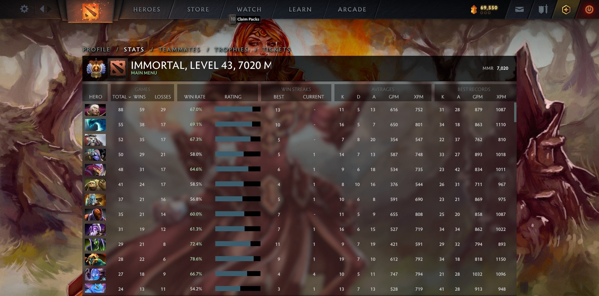 Immortel | MMR : 7020 - Comportement : 10000 