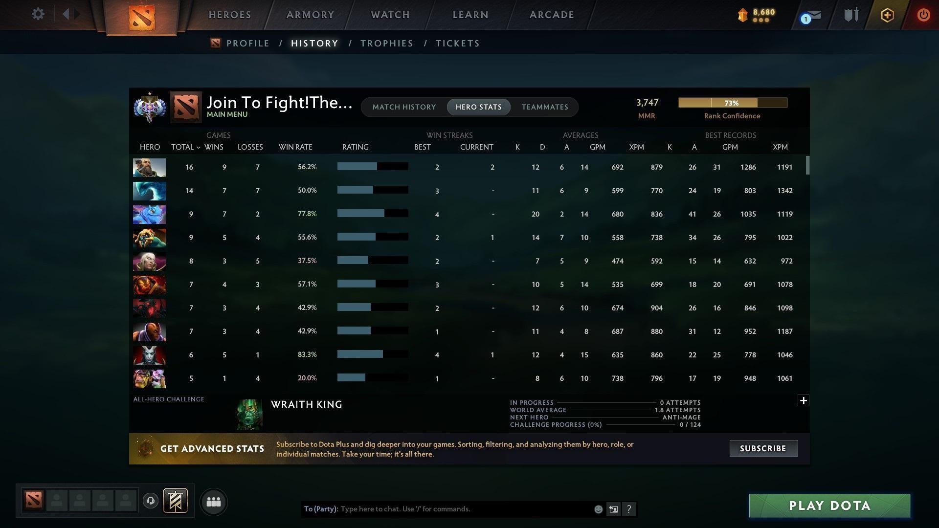 Ancient I | MMR: 3747 - Behavior: 9044 - Communication: 8415