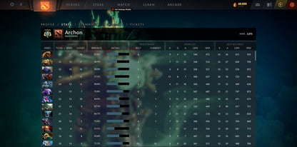 Archon V | MMR: 3070 - Behavior: 9419