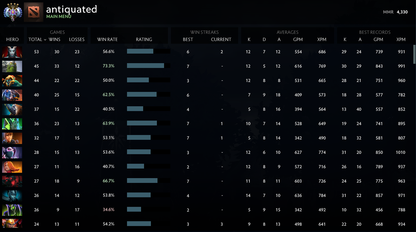 Ancient IV | MMR: 4330 - Behavior: 8245