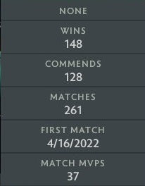 Archon V | MMR: 2970 - Behavior: 9840