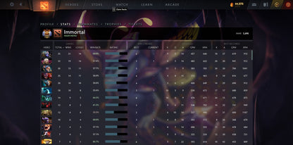 Immortal | MMR: 5690 - Behavior: 9350