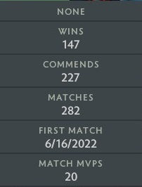 Ancient V | MMR: 4500 - Behavior: 9530