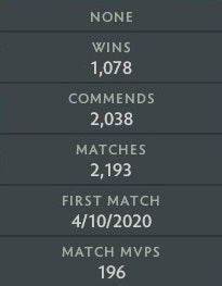 Guardian I | MMR: 680 - Behavior: 10000