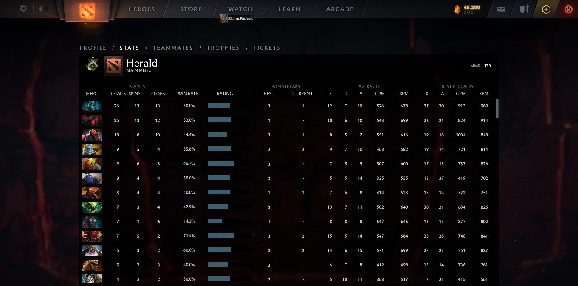 Héraut I | MMR : 130 - Comportement : 9600 