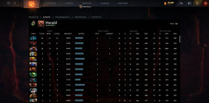 Héraut I | MMR : 130 - Comportement : 9600 