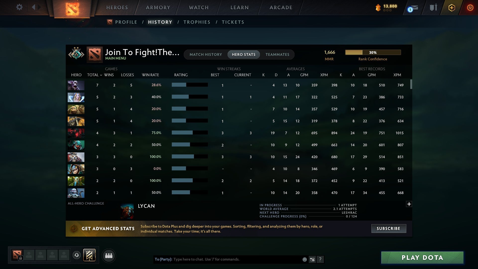 Crusader II | MMR: 1666 - Behavior: 6577 - Communication: 6577