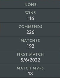 Ancient V | MMR: 4460 - Behavior: 10000