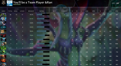 Gardien V | MMR : 1400 - Comportement : 9662 