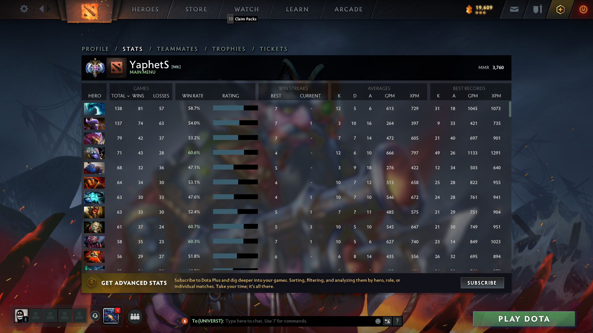 Ancient I | MMR: 3760 - Behavior: 9895