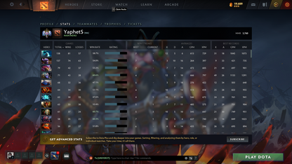 Ancient I | MMR: 3760 - Behavior: 9895