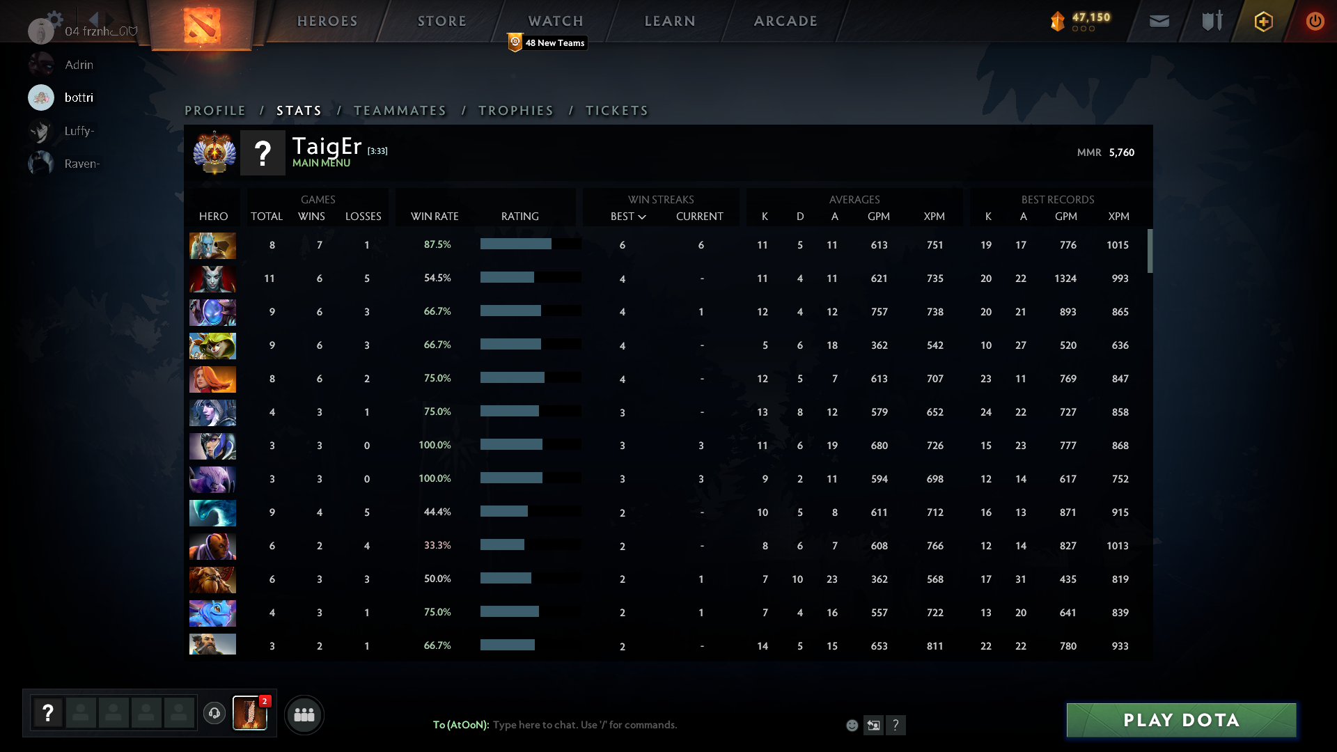 Immortel | MMR : 5760 - Comportement : 8455 