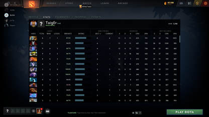 Immortel | MMR : 5760 - Comportement : 8455 