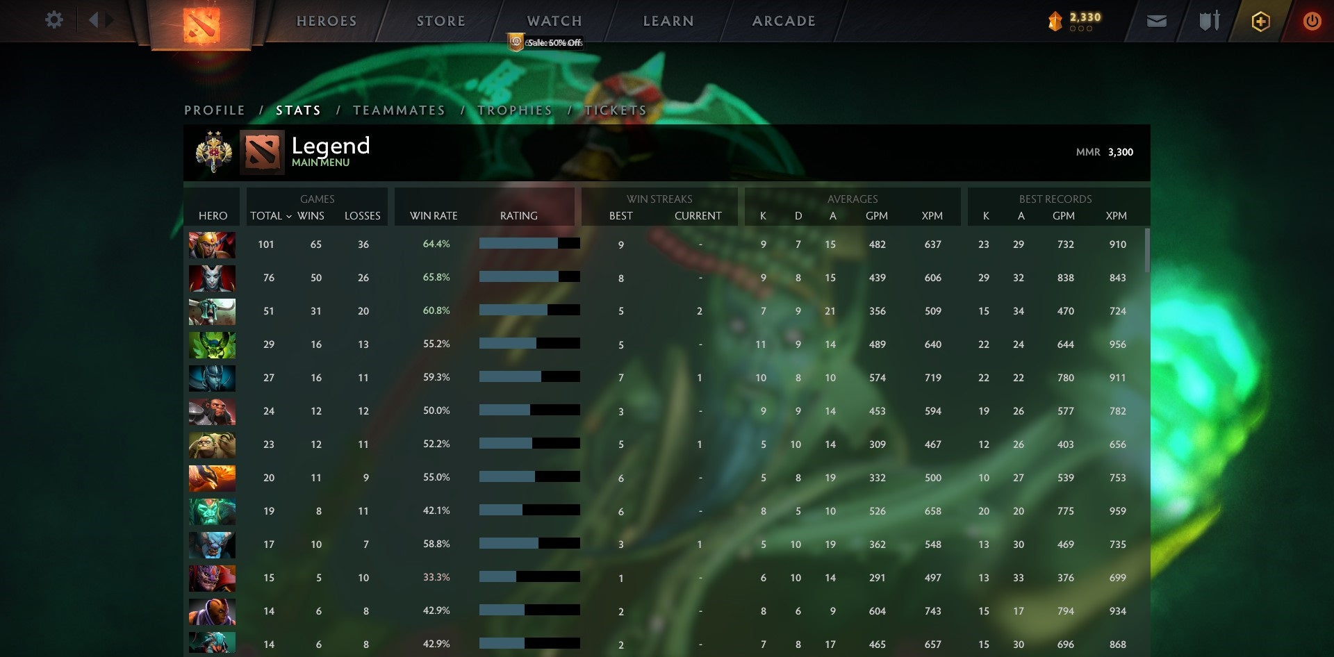 Légende II | MMR : 3300 - Comportement : 10000 