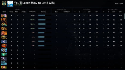 Archon V | MMR: 2970 - Behavior: 9840