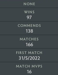 Ancient IV | MMR: 4350 - Behavior: 10000