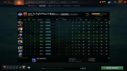 Ancient II | MMR: 4006 - Behavior: 10217 - Communication: 10217