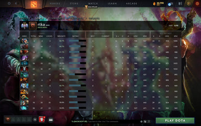 Ancient II | MMR: 3970 - Behavior: 9365