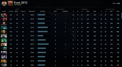 Immortel | MMR : 5640 - Comportement : 10000 