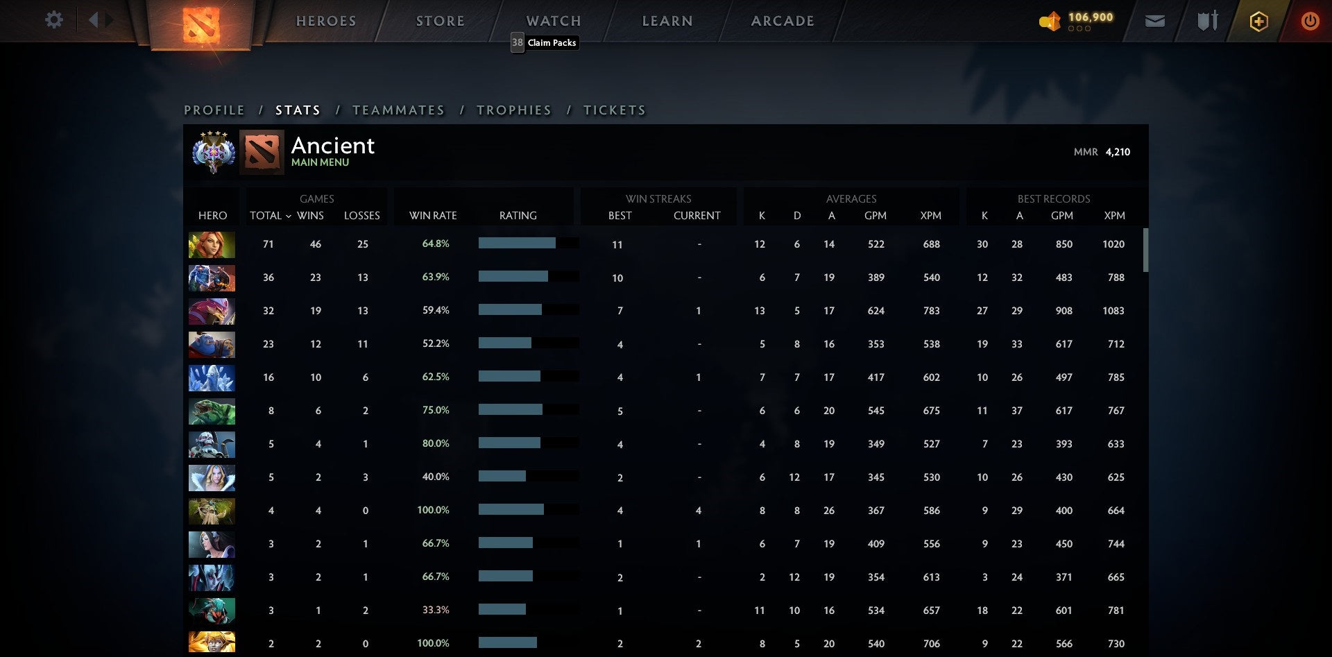 Ancient IV | MMR: 4210 - Behavior: 9656