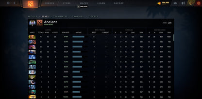 Ancient IV | MMR: 4210 - Behavior: 9656