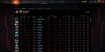 Archonte II | MMR : 2430 - Comportement : 9025 